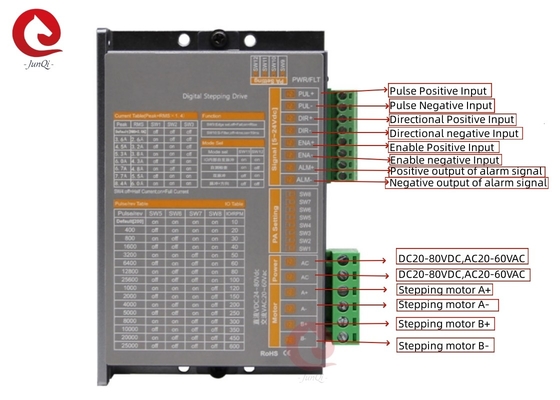 Junqi 24V ~ 80VDC corrente 2.0A ~ 8.4A Digital Step Dive para 4,6Motor passo-a-passo de 2 fases de 8 fios
